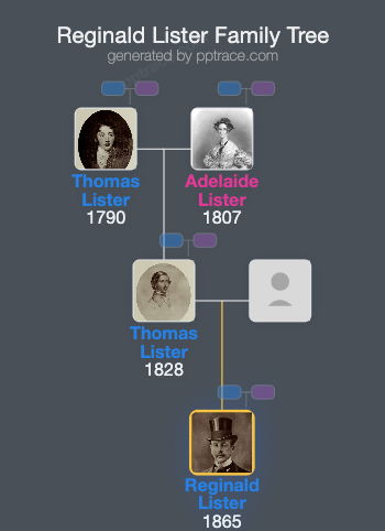 Reginald Lister family tree overview