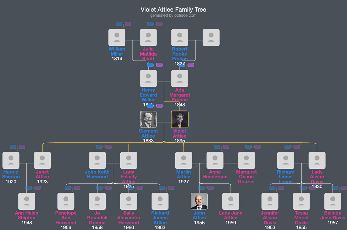 Violet Attlee, Countess Attlee family tree overview
