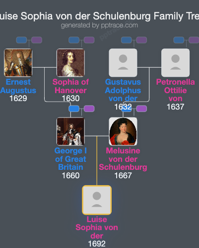 Luise Sophia Von Der Schulenburg, Countess Of Dölitz family tree overview