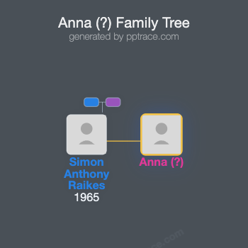 Anna (?) family tree overview