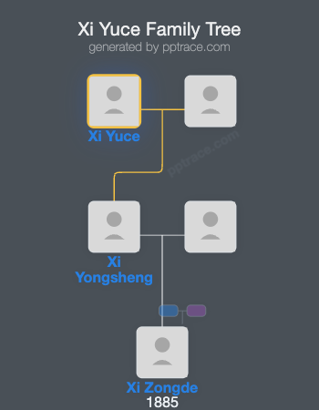 Xi Yuce family tree overview