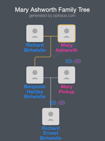 Mary Ashworth family tree overview