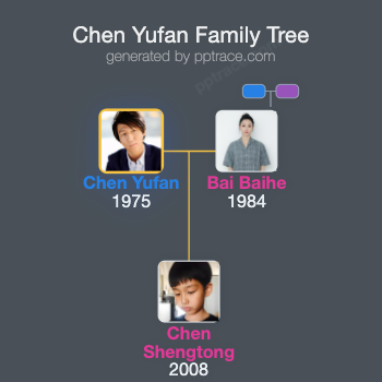 Chen Yufan family tree overview