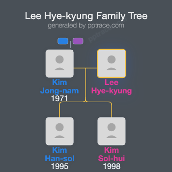 Lee Hye-kyung family tree overview