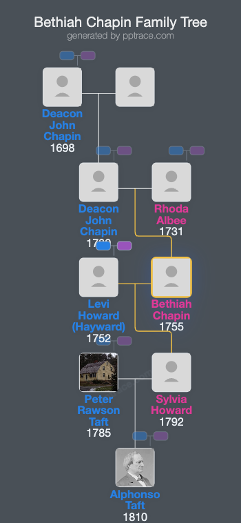 Bethiah Chapin family tree overview