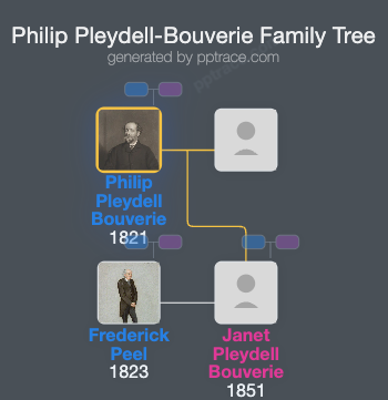 Philip Pleydell-Bouverie family tree overview