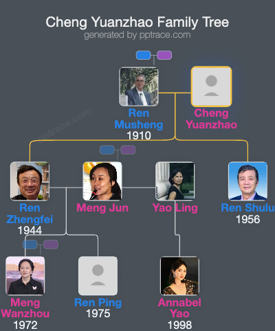 Cheng Yuanzhao family tree overview