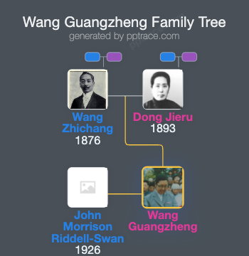 Wang Guangzheng family tree overview