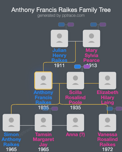 Anthony Francis Raikes family tree overview