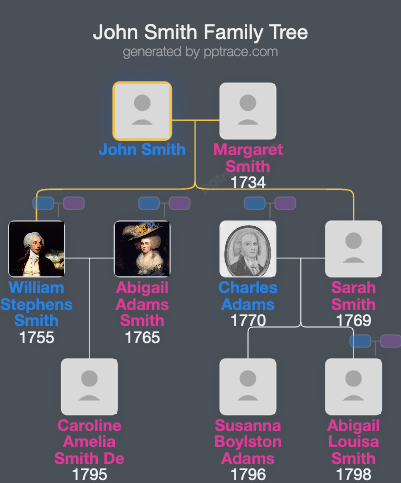 John Smith family tree overview