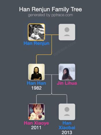 Han Renjun family tree overview