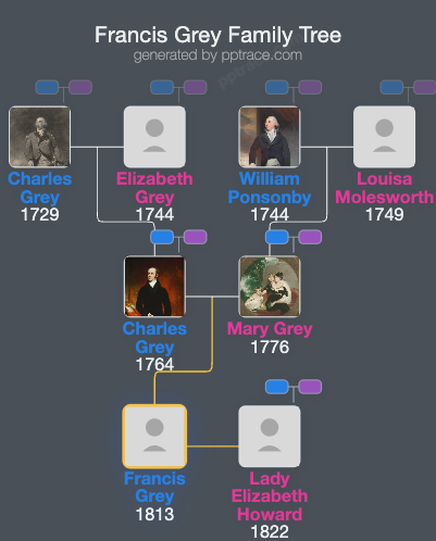 Francis Grey family tree overview