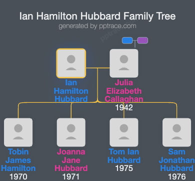 Ian Hamilton Hubbard family tree overview