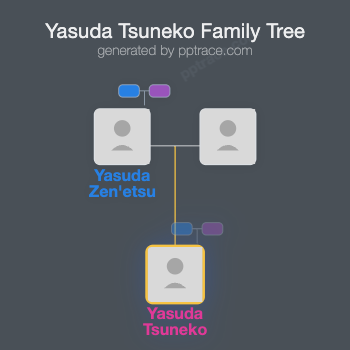 Yasuda Tsuneko family tree overview