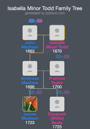 Isabella Minor Todd family tree overview