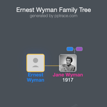 Ernest Wyman family tree overview