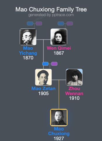 Mao Chuxiong family tree overview
