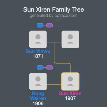 Sun Xiren family tree overview