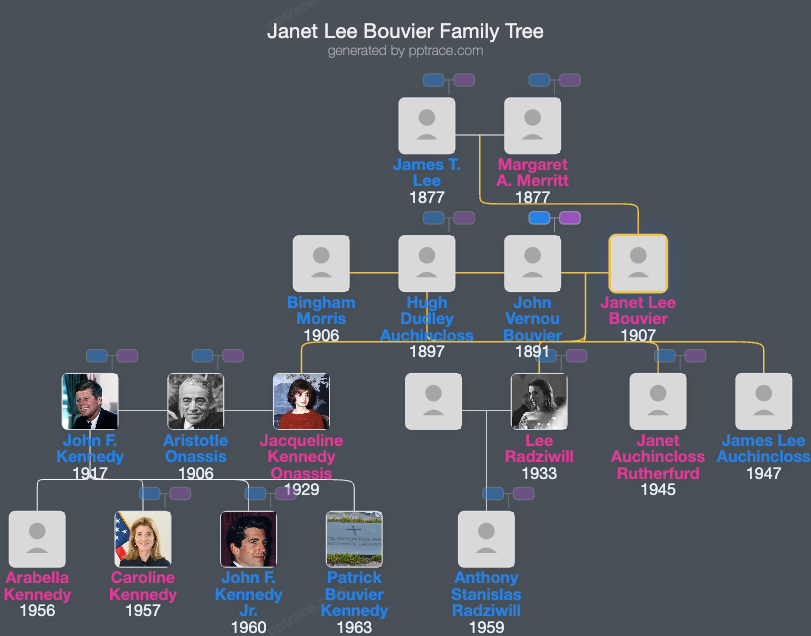 Janet Lee Bouvier family tree overview