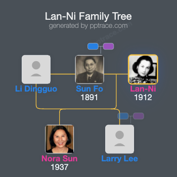 Lan-Ni family tree overview