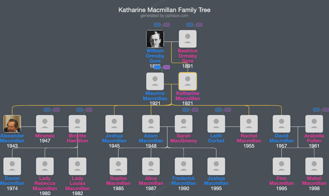 Katharine Macmillan, Viscountess Macmillan Of Ovenden family tree overview