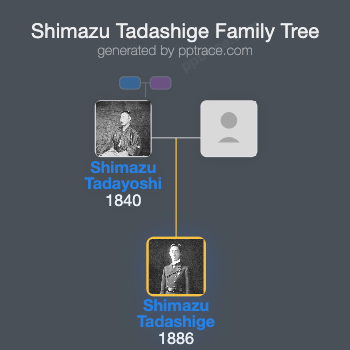 Shimazu Tadashige family tree overview