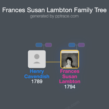 Frances Susan Lambton family tree overview