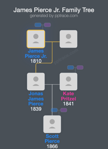 James Pierce Jr., General family tree overview