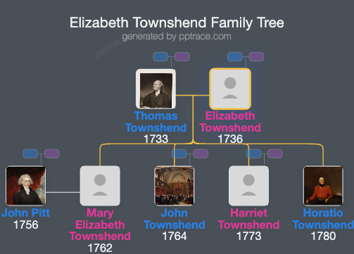 Elizabeth Townshend, Viscountess Sydney family tree overview