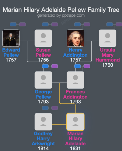 Marian Hilary Adelaide Pellew family tree overview