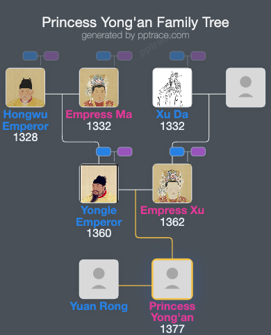 Princess Yong'an family tree overview