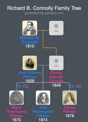 Richard B. Connolly family tree overview
