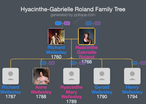 Hyacinthe-Gabrielle Roland family tree overview