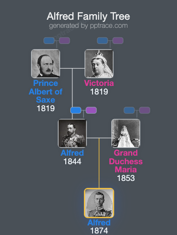 Alfred, Hereditary Prince Of Saxe-Coburg And Gotha family tree overview