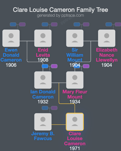 Clare Louise Cameron family tree overview