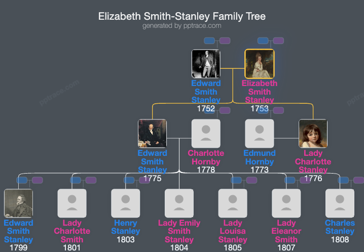 Elizabeth Smith-Stanley, Countess Of Derby family tree overview