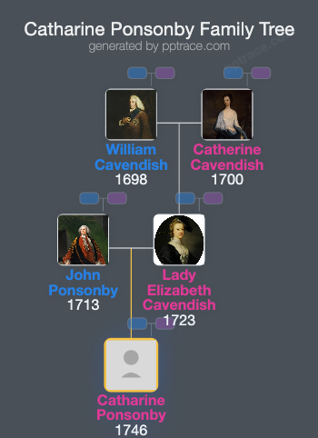 Catharine Ponsonby family tree overview