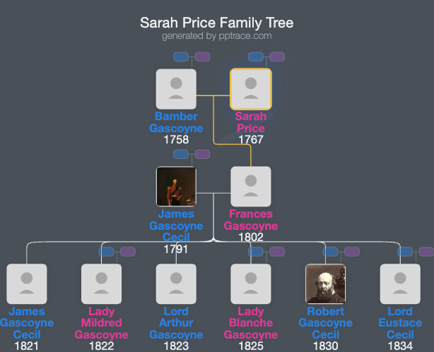 Sarah Price family tree overview