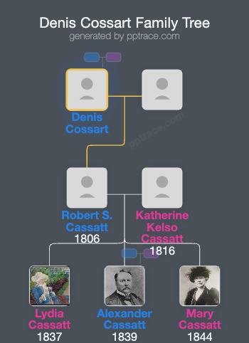 Denis Cossart family tree overview
