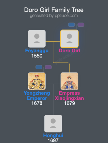 Doro Girl family tree overview