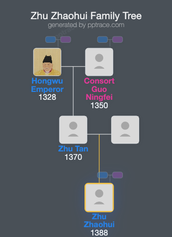 Zhu Zhaohui family tree overview