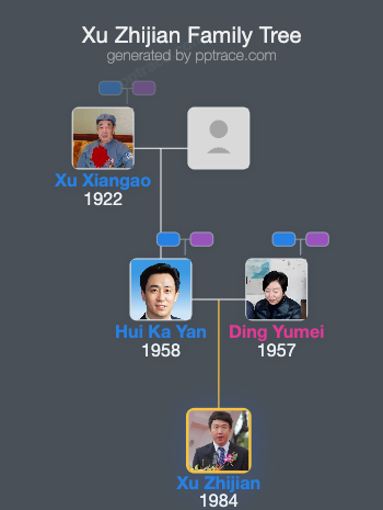Xu Zhijian family tree overview