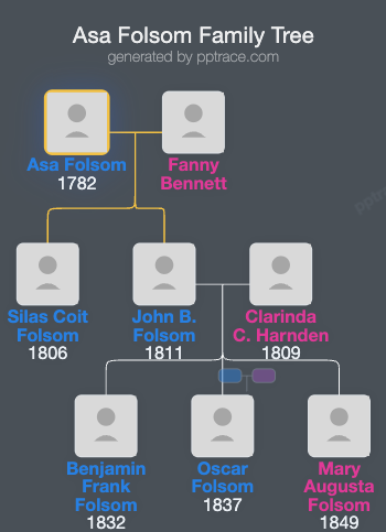 Asa Folsom family tree overview