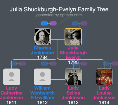 Julia Shuckburgh-Evelyn family tree overview