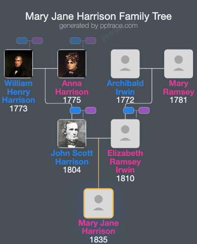 Mary Jane Harrison family tree overview