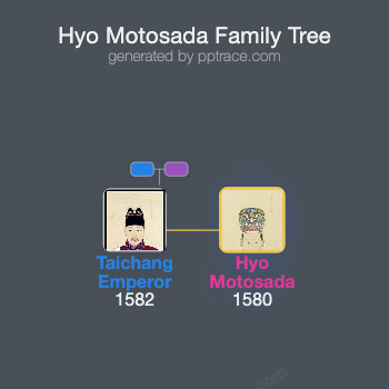 Hyo Motosada family tree overview