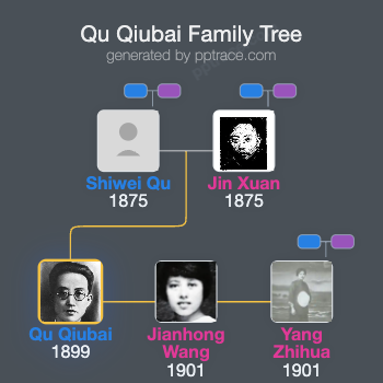 Qu Qiubai family tree overview