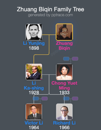 Zhuang Biqin family tree overview