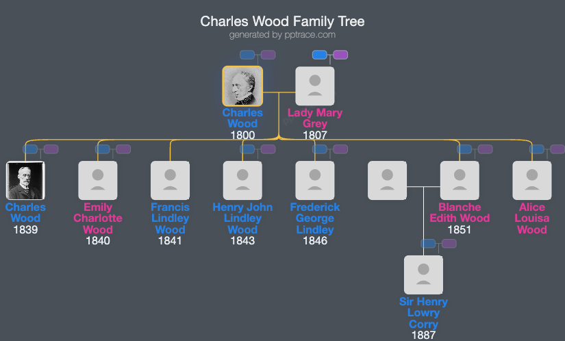 Charles Wood, 1st Viscount Halifax family tree overview