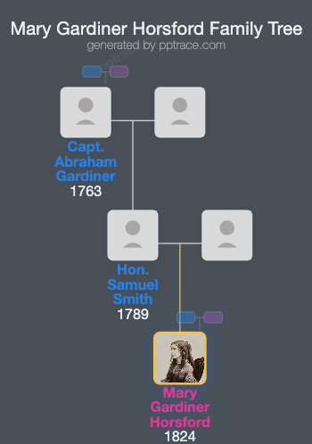 Mary Gardiner Horsford family tree overview